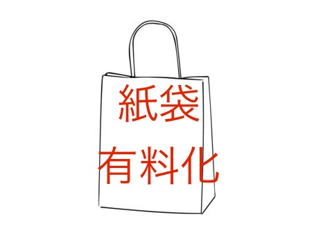 おつなの紙袋有料化のお願い